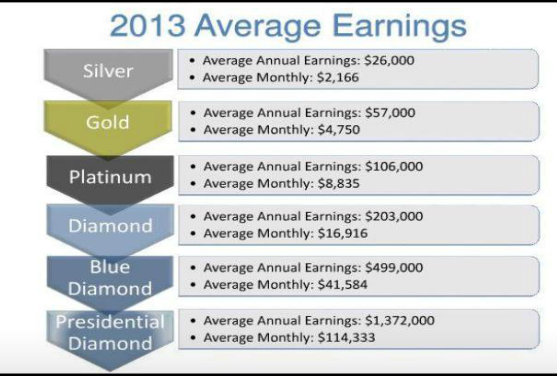 avg earnings 2013
